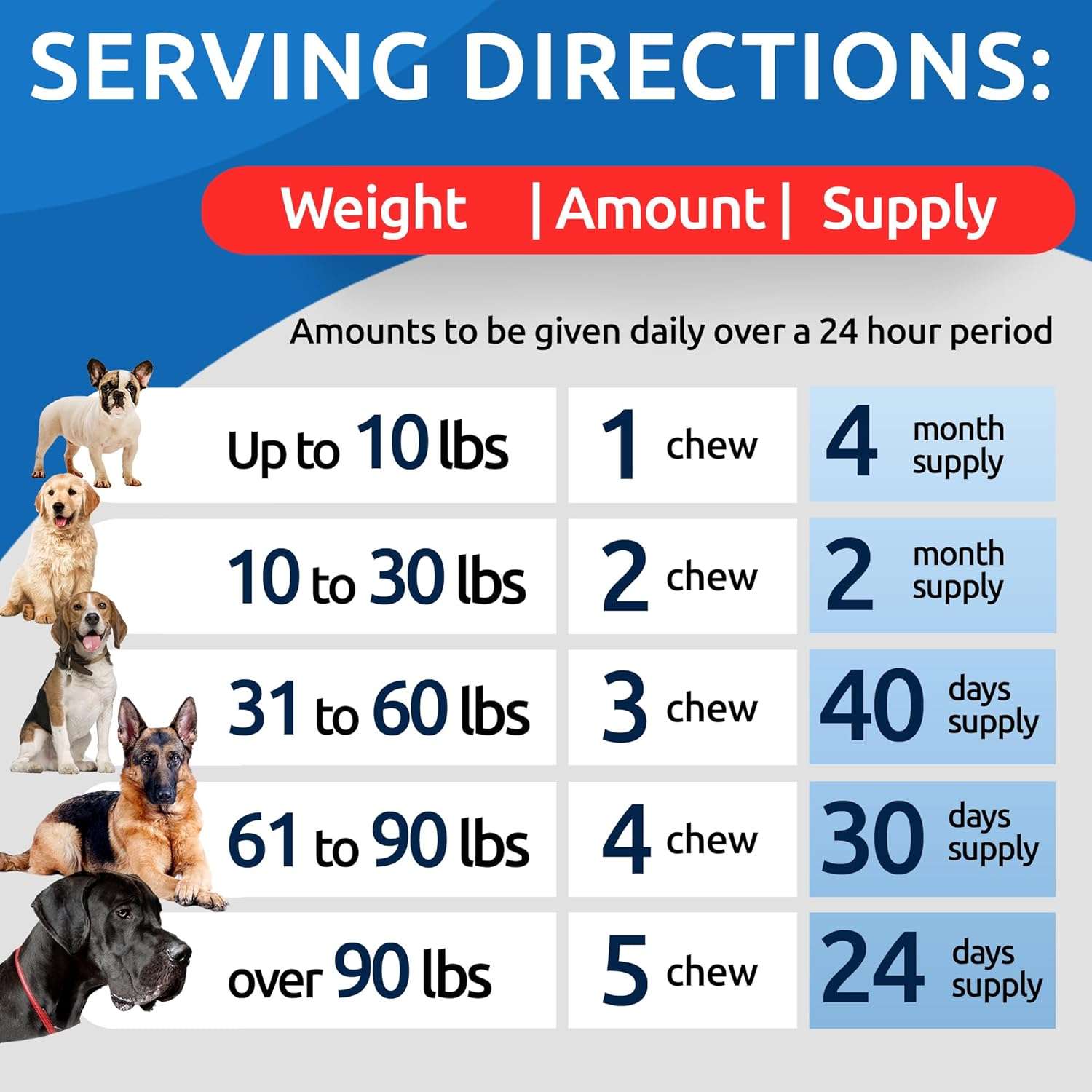 Natural Flea and Tick Prevention Chews for Dogs - Chewable Tablets for Dogs - All Breeds and Ages - Made in USA Flea and Tick Remover Supplement - Bacon - 120 Treats - 7