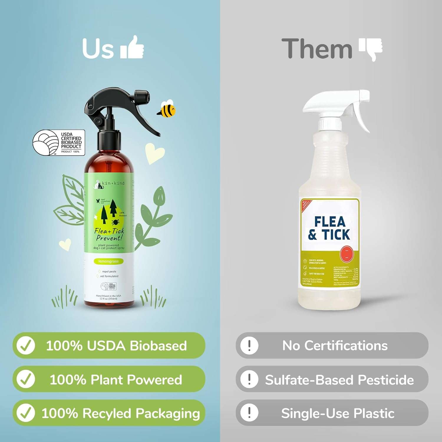 kin+kind Plant-Based Flea & Tick Spray for Dogs and Cats with Lemongrass - Essential for Flea & Tick Treatment - Flea Spray for Dogs and Cats - Pet Supplies 12 fl oz - 2