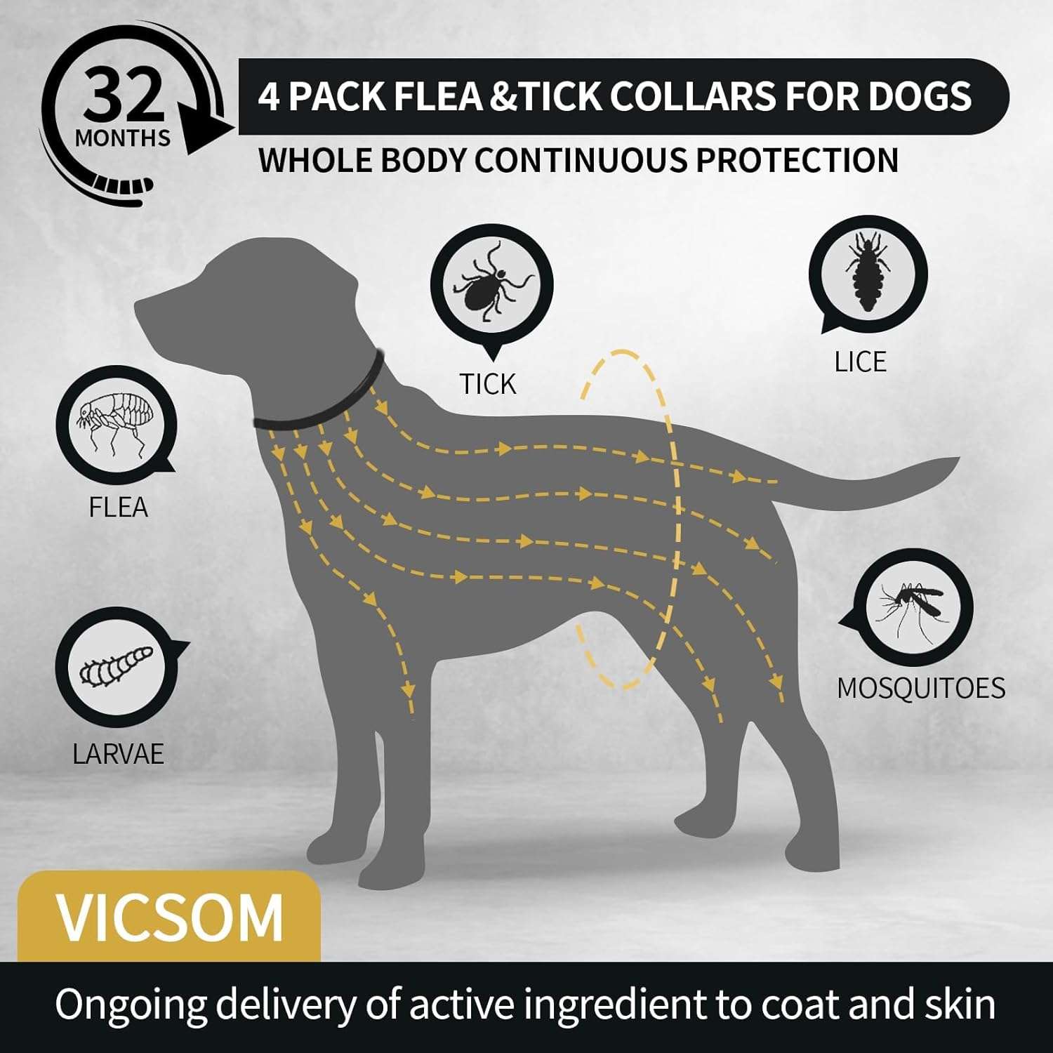 4 Pack Flea Collar for Dogs, Dog Flea and Tick Collar 32 Months Flea and Tick Treatment for Dog, Waterproof Adjustable Dog Flea and Tick Prevention Collar for Small Medium Large Dog Puppy - 2