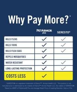 PetArmor Plus Flea & Tick Collar for Dogs, Kills Fleas & Ticks, Long Lasting Protection for 12 Months, Water Resistant, One Size Fits All, 2 Collars - 4