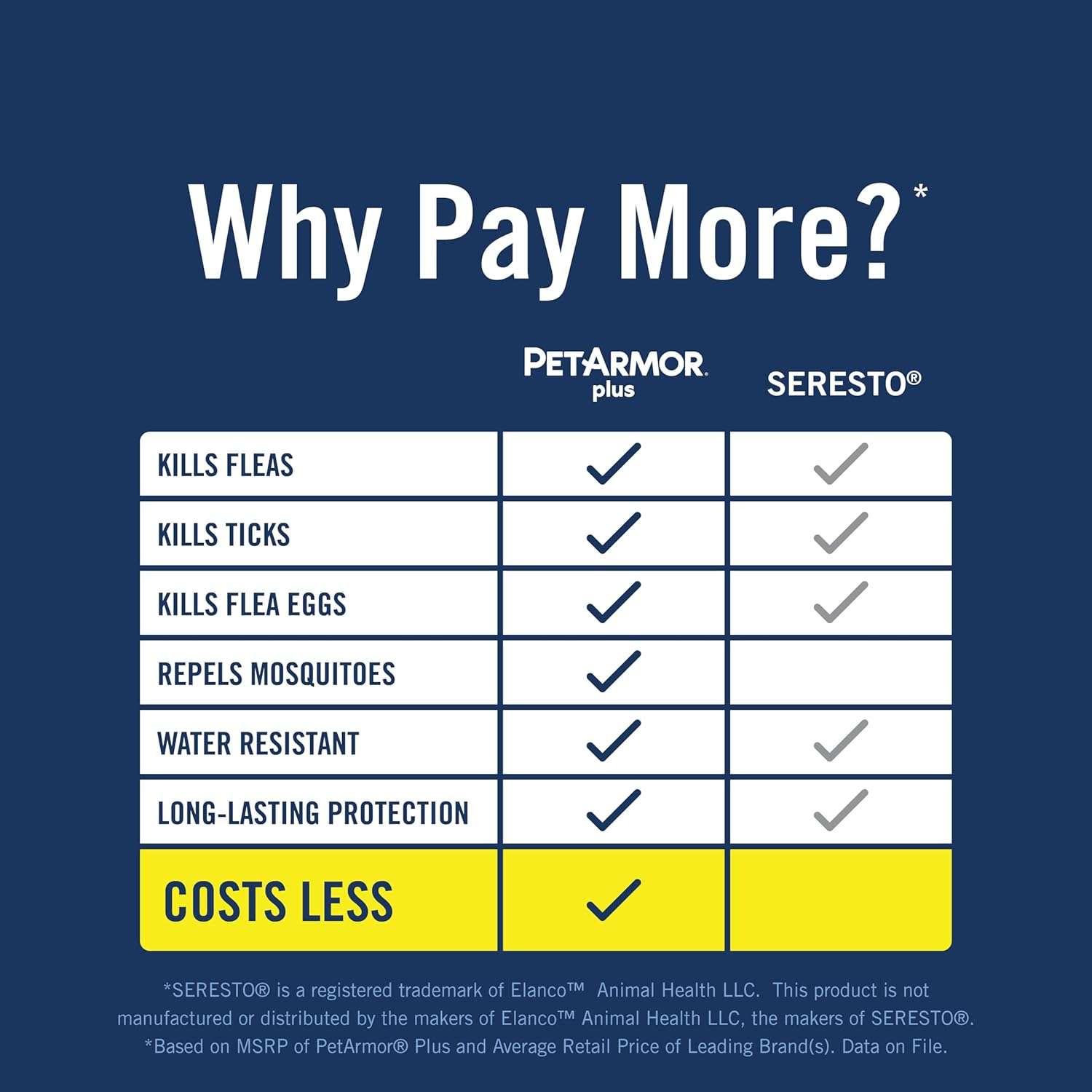 PetArmor Plus Flea & Tick Collar for Dogs, Kills Fleas & Ticks, Long Lasting Protection for 12 Months, Water Resistant, One Size Fits All, 2 Collars - 4