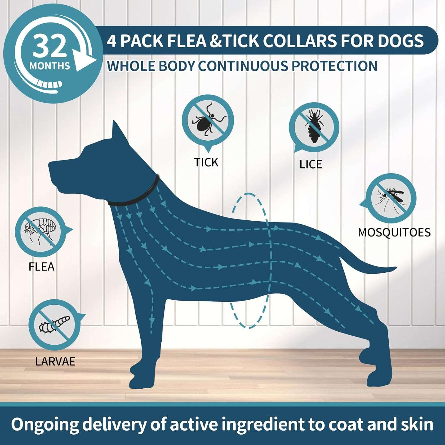 Flea Collar for Dogs, 4 Pack Dog Flea and Tick Collar 32 Months Flea and Tick Treatment Collar for Dog, Waterproof Adjustable Dog Flea and Tick Prevention for Small Medium Large Dog Puppy, Black - Image 8