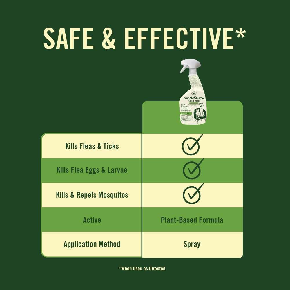 SimpleSource® Flea & Tick Home & Pet Spray, Powered by Plants, Kills Fleas, Flea Eggs, Flea Larvae, & Ticks, Kills & Repels Mosquitos, 32oz Bottle - 2