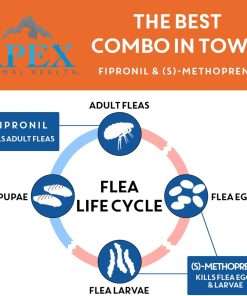 Apex Plus Flea and Tick Prevention for Dogs - Small (5-22 lbs) - 3-Month Supply - Dog Flea and Tick Treatment - 24-Hour Activation, Waterproof, 30-Day Protection - 3