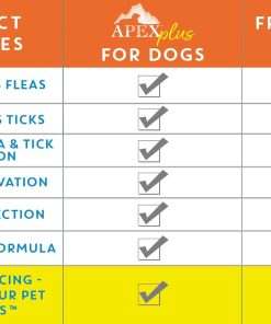 Apex Plus Flea and Tick Prevention for Dogs - Small (5-22 lbs) - 3-Month Supply - Dog Flea and Tick Treatment - 24-Hour Activation, Waterproof, 30-Day Protection - 7