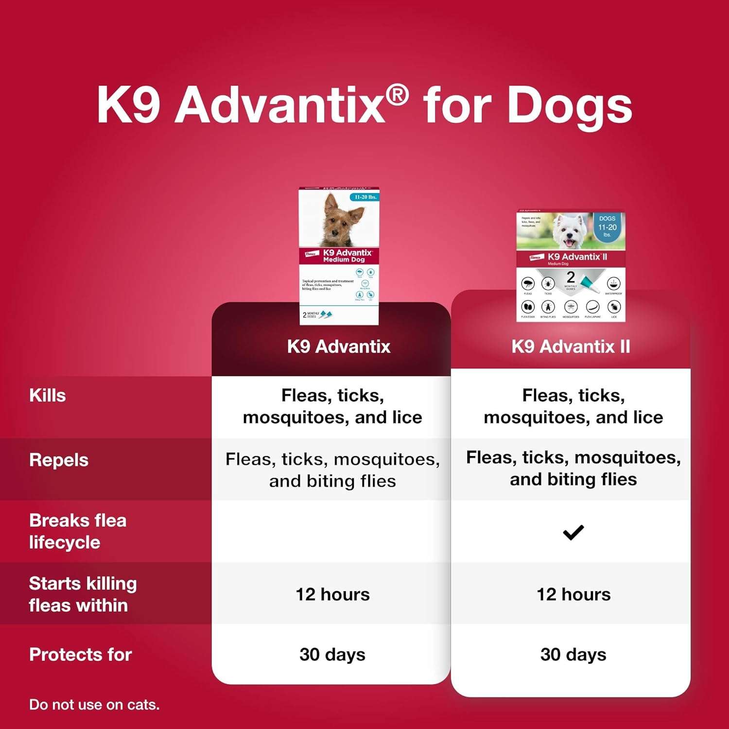 K9 Advantix Flea, Tick & Mosquito Prevention for Dogs 11-20 lbs. - Flea Drops for Medium Dogs - Apply Monthly - 2 Treatments - 3