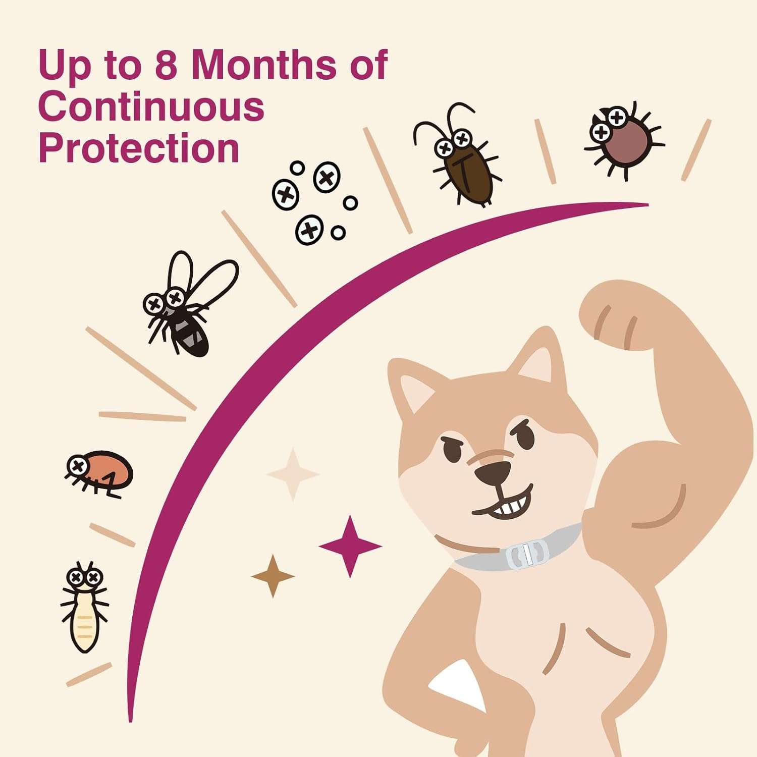 Natural Flea and Tick Collar for Dogs - 4 Pack, 8 Months Long-Lasting Protection, Waterproof, Adjustable Size for Small Medium and Large Dog - 7