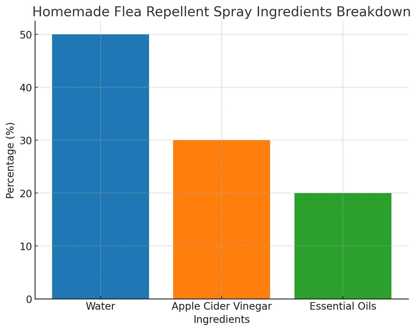 Natural Tick Repellent, Safe Natural Tick Repellent: Safe Solutions for Your Pets