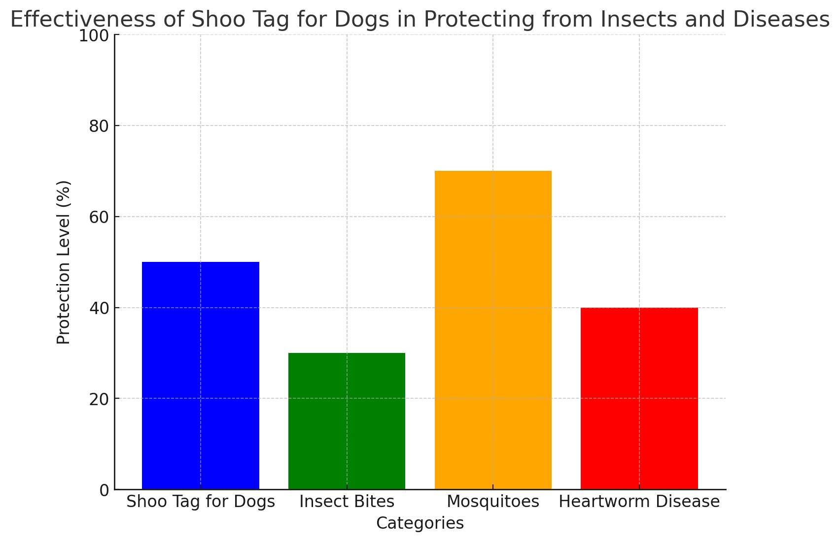 Shoo Tag for Dogs, The Ultimate Guide to Shoo Tag for Dogs: Effective Mosquito and Insect Protection