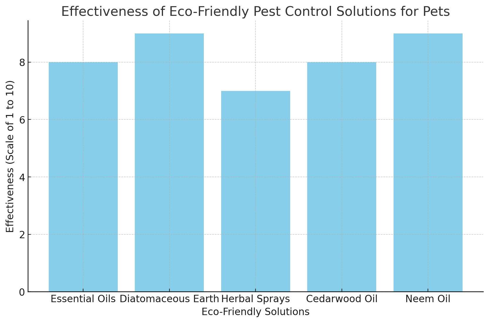 Natural Pet Pest Management, Natural Pet Pest Management: Effective Solutions for a Healthier Home