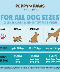 Flea & Tick Support Dog Chews – 120 Soft Bites - Boosts Immunity - Non-GMO - Soy-Free - Dog-Friendly Formula - 6