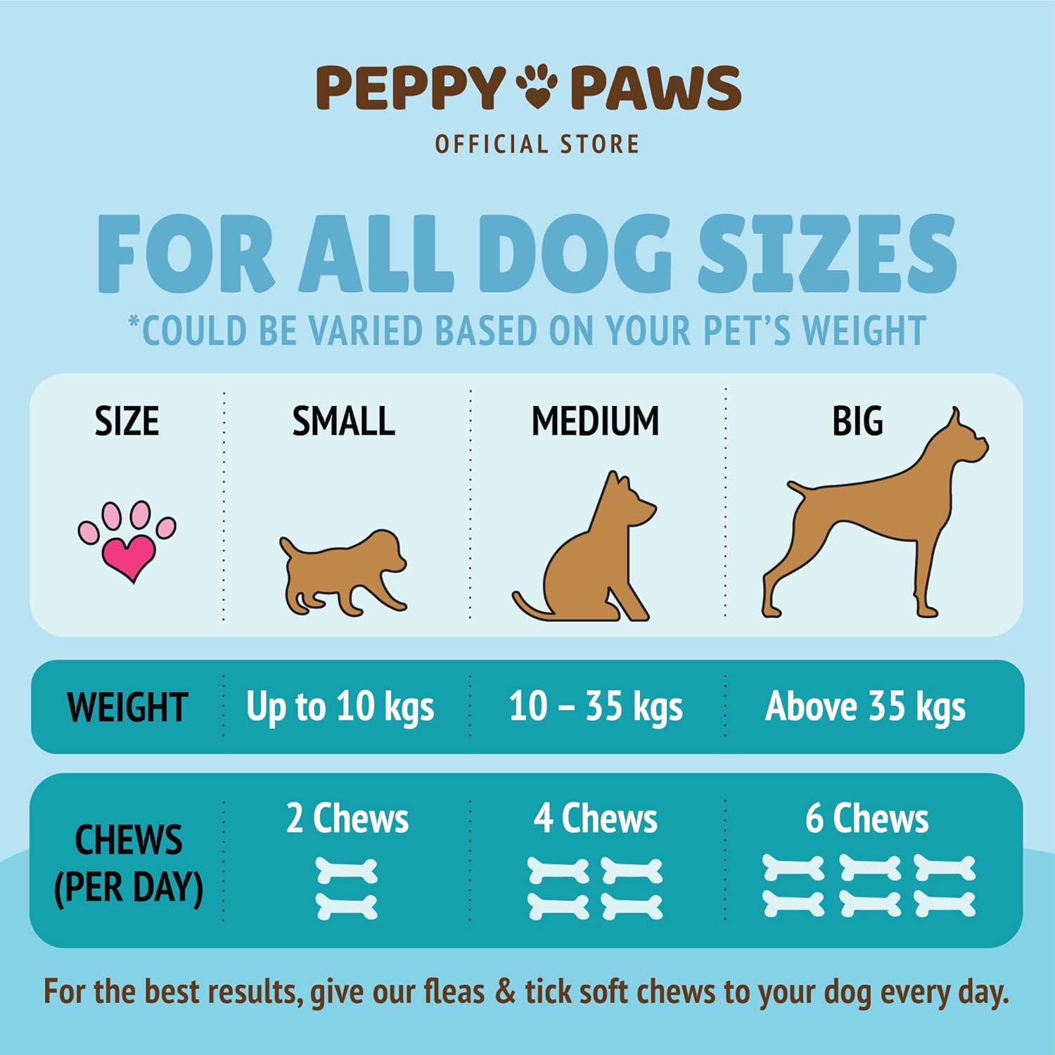 Flea & Tick Support Dog Chews – 120 Soft Bites - Boosts Immunity - Non-GMO - Soy-Free - Dog-Friendly Formula - 6