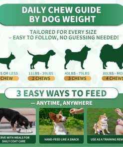 Flea and Tick Prevention for Dogs Chews – 200 Soft Chews, Dog Flea Chewables with Skin & Coat Support – Oral Supplement for All Breeds & Ages – Natural Duck Flavor - 6