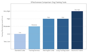 Best Dog Training Collars and Gear Online USA, Best Dog Training Collars and Gear Online USA: A Complete Guide