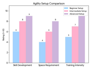 Agility Equipment for Active Dogs, Recommended Agility Equipment for Active Dogs at Home