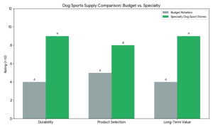 Dog Sports Accessories and Supplies, Where to Buy Dog Sports Accessories and Supplies for Active Dogs