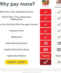 Advecta Ultra Flea and Tick Prevention for Dogs - Large Dog Flea and Tick Treatment & Control - Mosquito Repellent - Fast Acting Waterproof Topical Drops, 4 Month Supply - 3
