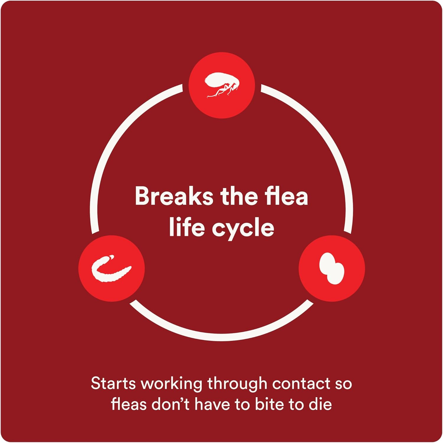 Advecta Ultra Flea and Tick Prevention for Dogs - Large Dog Flea and Tick Treatment & Control - Mosquito Repellent - Fast Acting Waterproof Topical Drops, 4 Month Supply - 7