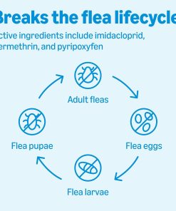 Amazon Basics Preventative Flea, Tick & Mosquito Topical Treatment for Medium Dogs (11-20 pounds), 6 Count, Packaging May Vary - 5