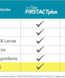 FirstAct Plus Flea Treatment for Dogs, Large Dogs 45-88 lbs, 6 Doses, Same Active Ingredients as Frontline Plus Flea and Tick Prevention for Dogs - 3