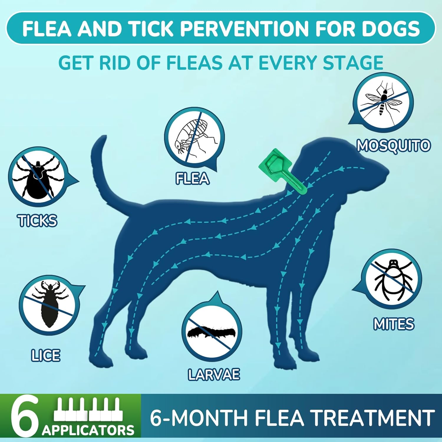 Flea and Tick Prevention for Small Dogs, 6-Month Supply Dog Flea and Tick Treatment Drops, Topical Fast-Acting Dog Flea Treatment for Small Dogs Up to 5 to 22 lbs - 2