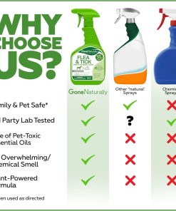 Flea and Tick Spray for Dogs & Home– Natural Flea and Tick Prevention for Dogs– Bed Bug Spray & Multi-Insect Killer– Scentless Plant-Based Formula Kills on Contact - 3