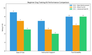 Dog Training Kits for Beginners Guide