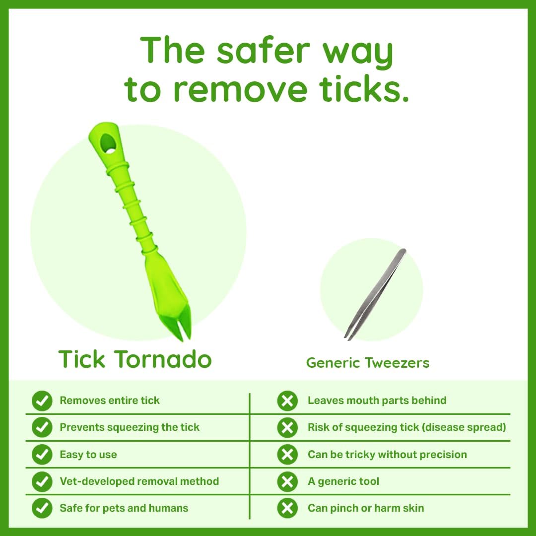 ZenPet Tick Tornado Tick Remover Tool for Dogs, Cats, Horses, Humans (4 Pack) – Safe & Easy Tick Removal, Vet-Approved Grabber Tool for Hiking, Camping, Travel, Lyme Disease & Infection Prevention - Image 5