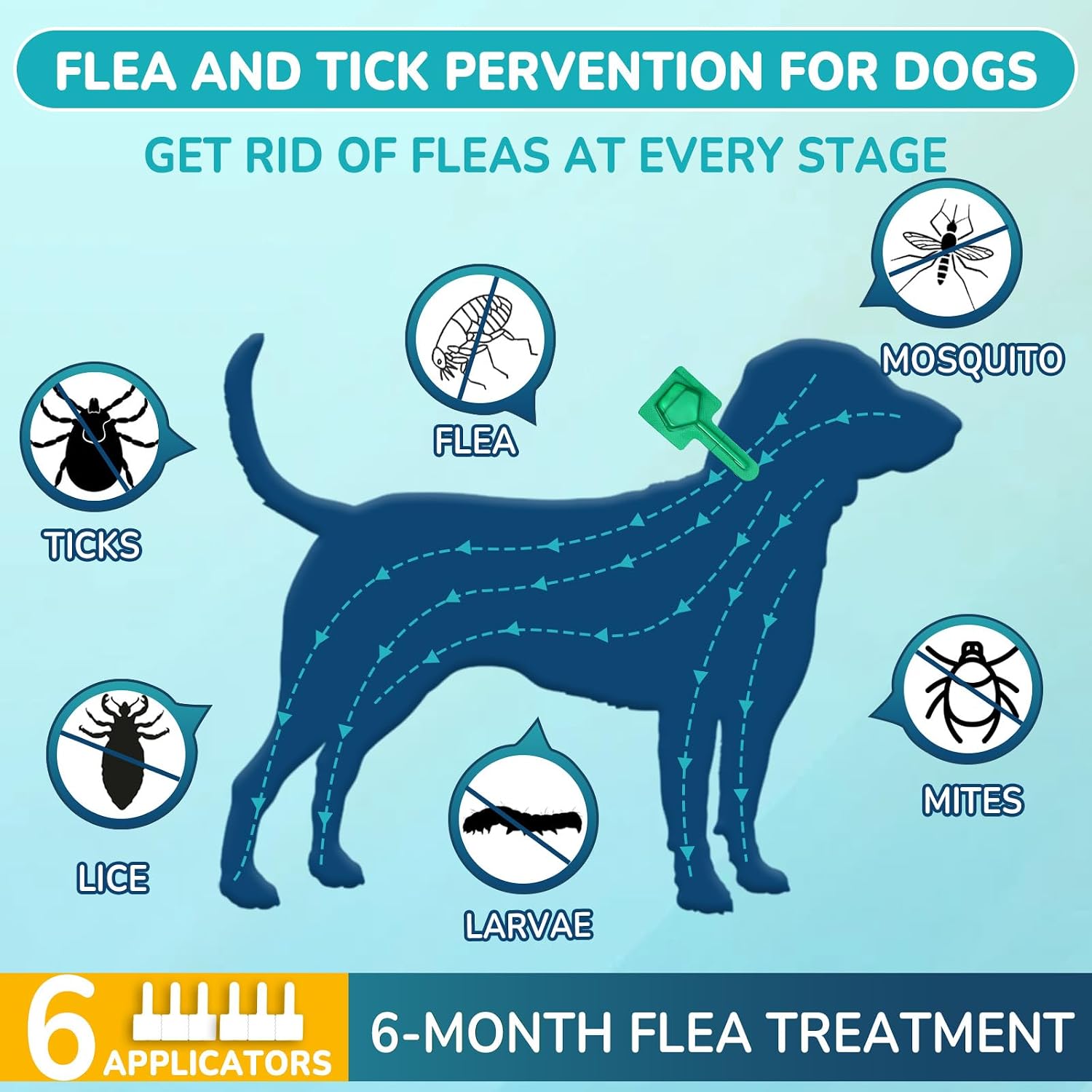 Flea and Tick Prevention for Medium Dogs(23 to 44 lbs), Dog Flea Treatment - Image 7