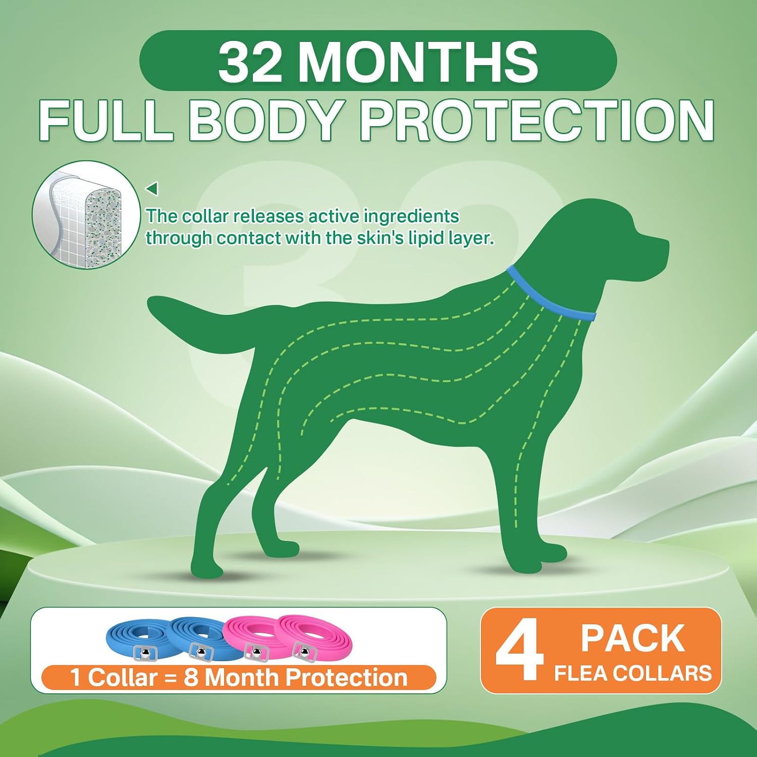 Puyrzoe Flea and Tick Prevention for Dogs, 4 Pack Flea Collar for Dogs - Image 6