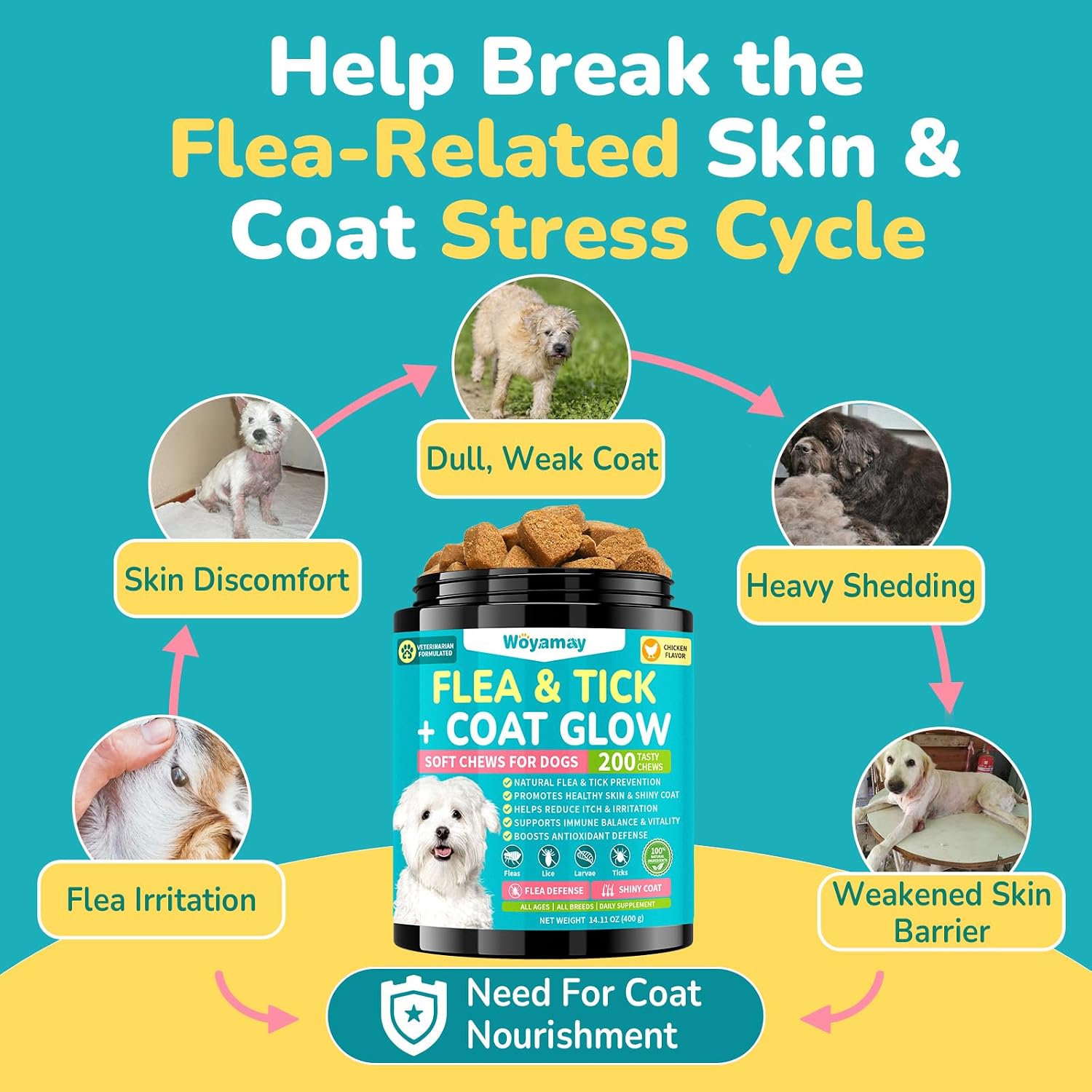 Woyamay Flea and Tick Prevention for Dogs, Soft Chews, Chicken Flavor - Image 7
