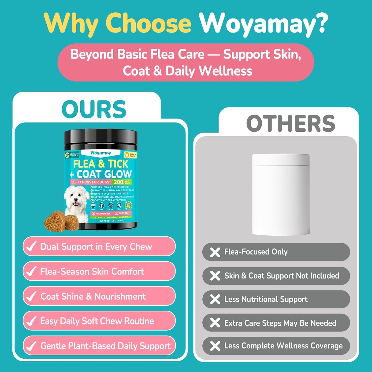 Woyamay Flea and Tick Prevention for Dogs, Soft Chews, Chicken Flavor - Image 4